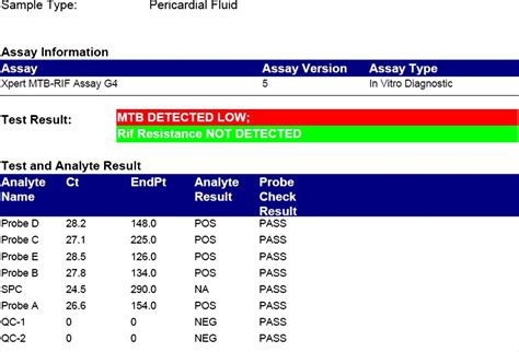 mtb not detected|TB Diagnostic Tool: Xpert MTB/RIF Assay Fact Sheet .